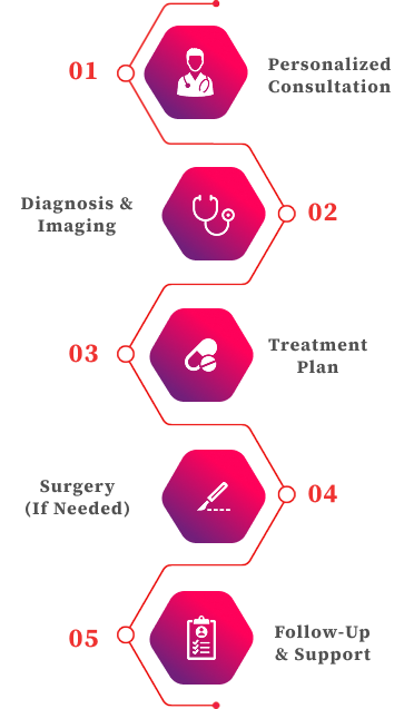 Areas of expertise in gynaecology and fertility treatment at Abha Surgy Centre