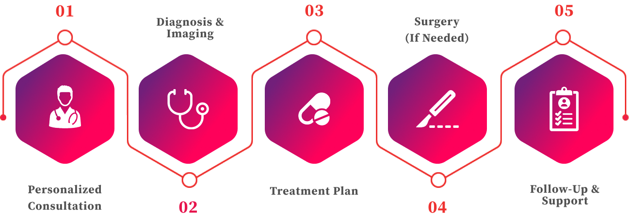 Areas of expertise in gynaecology and fertility treatment at Abha Surgy Centre